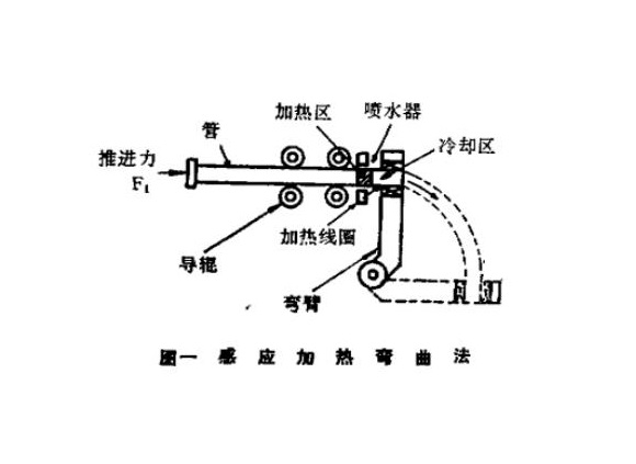316lledong乐动在线_乐动ledong(中国)管热弯工艺