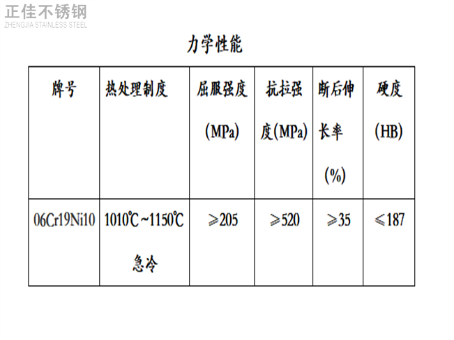 304ledong乐动在线_乐动ledong(中国)装饰管力学性能