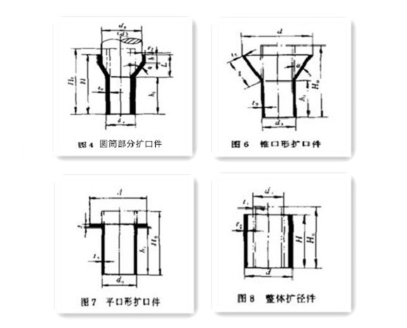 家具ledong乐动在线_乐动ledong(中国)制品管生产要点——扩口