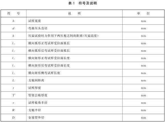 ledong乐动在线_乐动ledong(中国)制品管弯曲试验标准