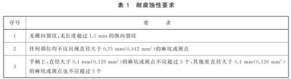 ledong乐动在线_乐动ledong(中国)制品管标准——ledong乐动在线_乐动ledong(中国)餐具