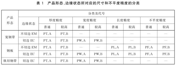 ledong乐动在线_乐动ledong(中国)制品管尺寸标准