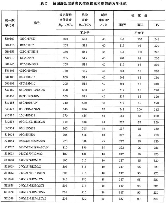 ledong乐动在线_乐动ledong(中国)制品管材料标准