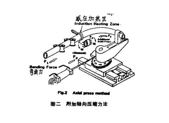 316lledong乐动在线_乐动ledong(中国)管热弯工艺