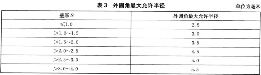 ledong乐动在线_乐动ledong(中国)装饰管质量标准