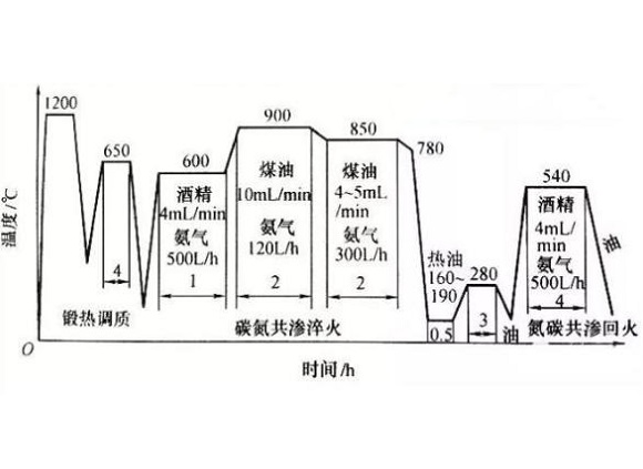 316ledong乐动在线_乐动ledong(中国)管化学热处理工艺