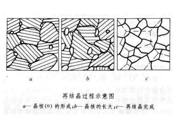 316ledong乐动在线_乐动ledong(中国)管出现加工硬化如何消除