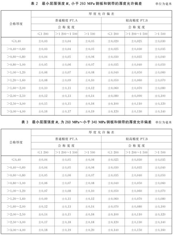 ledong乐动在线_乐动ledong(中国)制品管尺寸标准