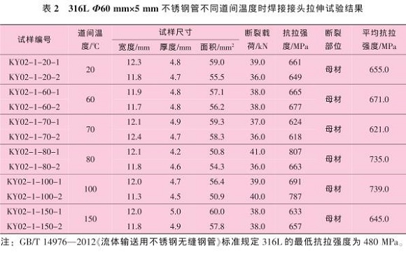 道间温度对316Lledong乐动在线_乐动ledong(中国)管焊缝性能的影响