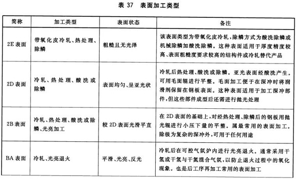 ledong乐动在线_乐动ledong(中国)制品管材料标准