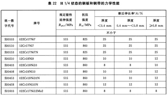 ledong乐动在线_乐动ledong(中国)制品管材料标准