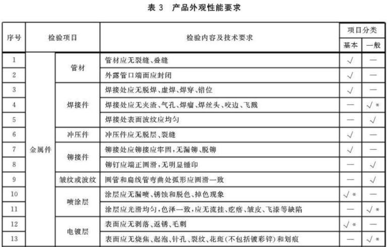 ledong乐动在线_乐动ledong(中国)制品管标准——家具