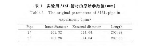 316Lledong乐动在线_乐动ledong(中国)制品管膨胀性能的影响因素