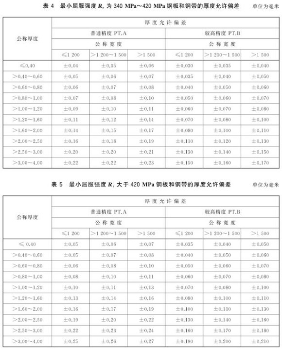 ledong乐动在线_乐动ledong(中国)制品管尺寸标准