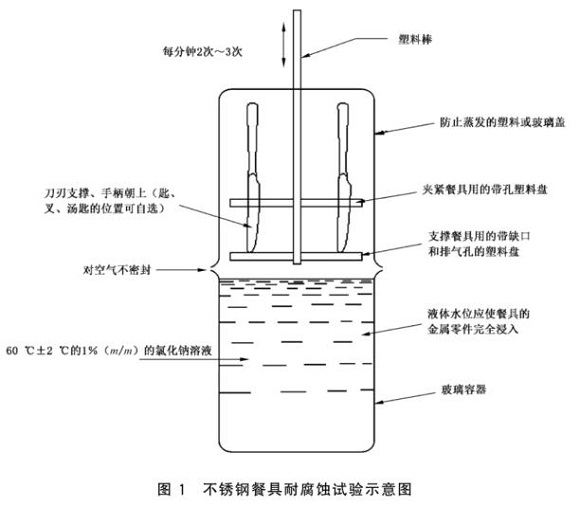 ledong乐动在线_乐动ledong(中国)制品管标准——ledong乐动在线_乐动ledong(中国)餐具