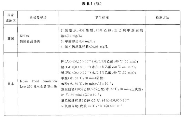 ledong乐动在线_乐动ledong(中国)制品管标准——进出口ledong乐动在线_乐动ledong(中国)制品通用技术要求