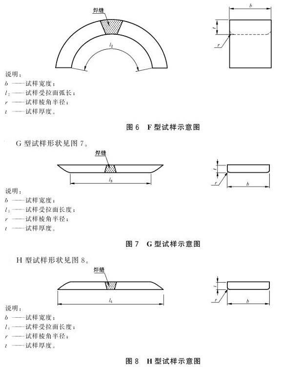 ledong乐动在线_乐动ledong(中国)制品管弯曲试验标准