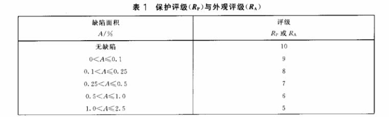 ledong乐动在线_乐动ledong(中国)制品管质量检验标准