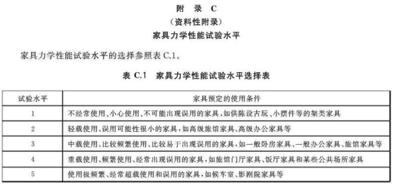 ledong乐动在线_乐动ledong(中国)制品管标准——家具