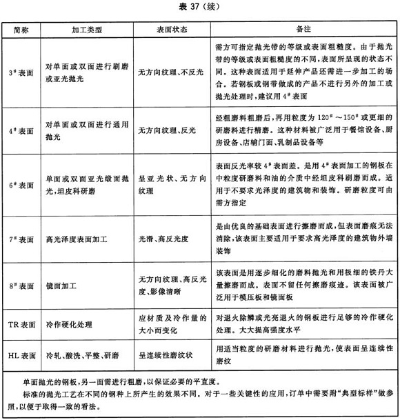 ledong乐动在线_乐动ledong(中国)制品管材料标准