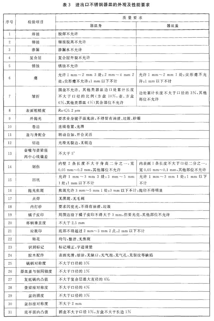 ledong乐动在线_乐动ledong(中国)制品管标准——进出口ledong乐动在线_乐动ledong(中国)制品通用技术要求