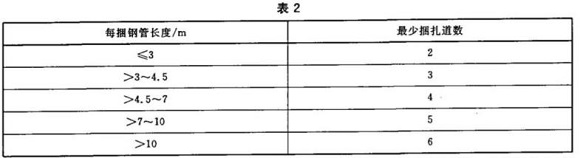 ledong乐动在线_乐动ledong(中国)制品管包装标准