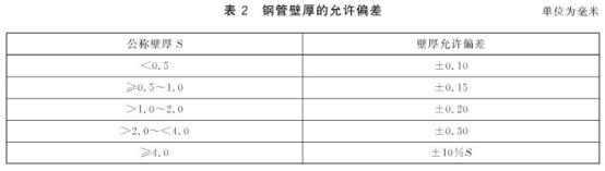 机械构件用ledong乐动在线_乐动ledong(中国)制品管有哪些质量要求