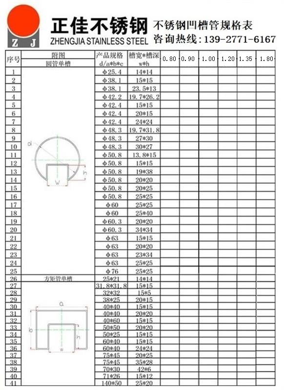 ledong乐动在线_乐动ledong(中国)凹槽管规格尺寸表1