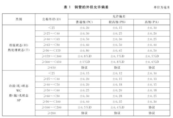 机械构件用ledong乐动在线_乐动ledong(中国)制品管有哪些质量要求