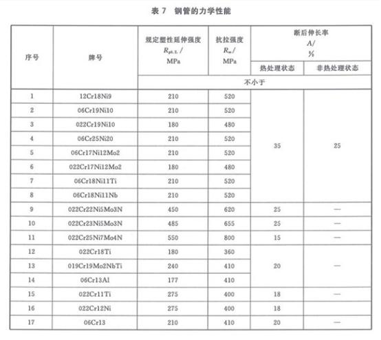 机械构件用ledong乐动在线_乐动ledong(中国)制品管有哪些质量要求