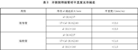 ledong乐动在线_乐动ledong(中国)装饰管执行标准6