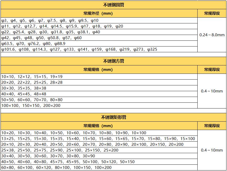 拉丝304ledong乐动在线_乐动ledong(中国)管规格