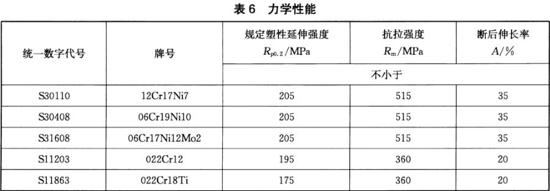 ledong乐动在线_乐动ledong(中国)装饰管执行标准11