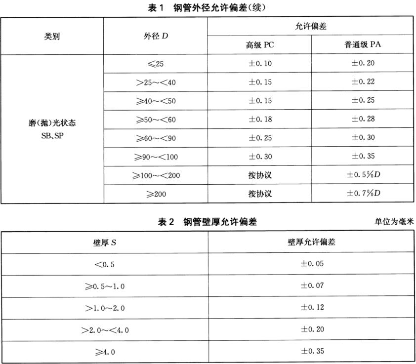 装饰用焊接ledong乐动在线_乐动ledong(中国)管标准