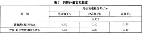 ledong乐动在线_乐动ledong(中国)装饰管执行标准12