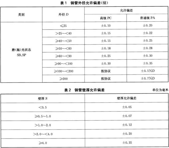 ledong乐动在线_乐动ledong(中国)装饰管执行标准10
