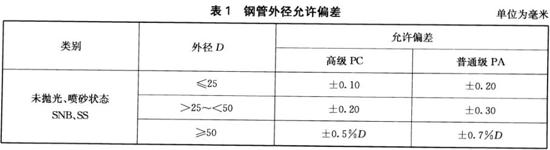 ledong乐动在线_乐动ledong(中国)装饰管执行标准9