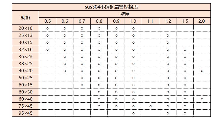 sus304ledong乐动在线_乐动ledong(中国)管规格