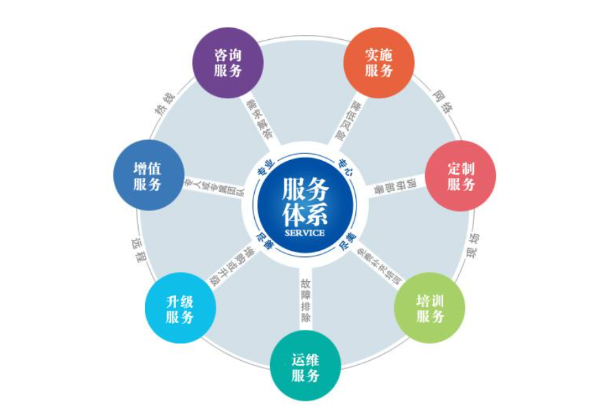 ledong乐动在线_乐动ledong(中国)焊管增值服务