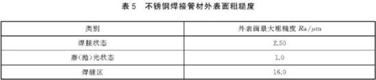 ledong乐动在线_乐动ledong(中国)装饰管执行标准3