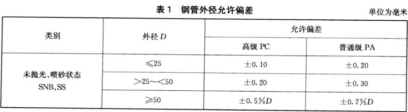 装饰用焊接ledong乐动在线_乐动ledong(中国)管标准