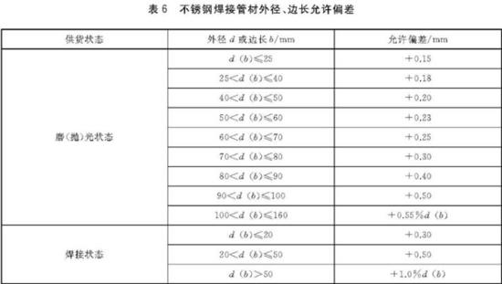 ledong乐动在线_乐动ledong(中国)装饰管执行标准4