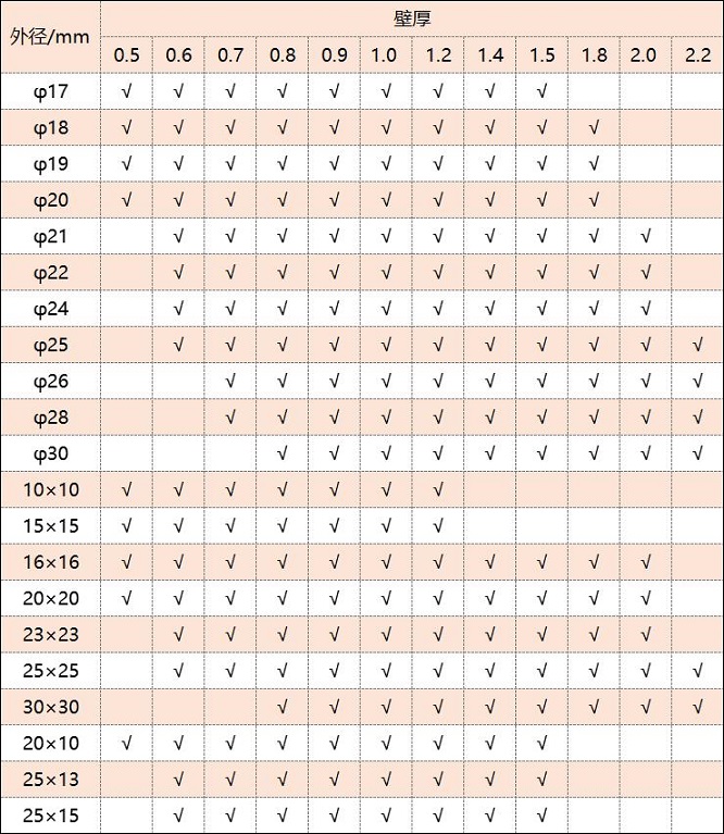 316ledong乐动在线_乐动ledong(中国)管厚度规格表