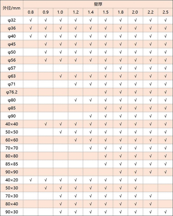316ledong乐动在线_乐动ledong(中国)管厚度规格表