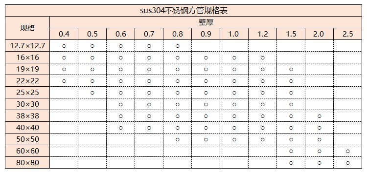 sus304ledong乐动在线_乐动ledong(中国)管规格