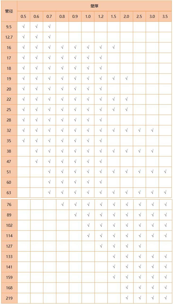 316Lledong乐动在线_乐动ledong(中国)管规格尺寸表