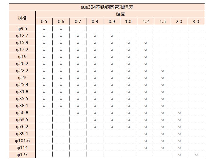 sus304ledong乐动在线_乐动ledong(中国)管规格