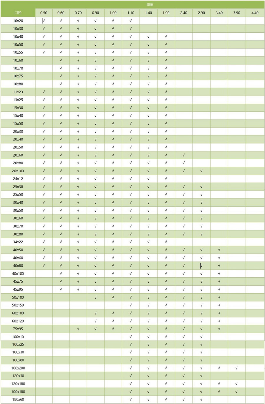 304ledong乐动在线_乐动ledong(中国)方管通用尺寸规格表