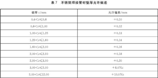 ledong乐动在线_乐动ledong(中国)装饰管执行标准5