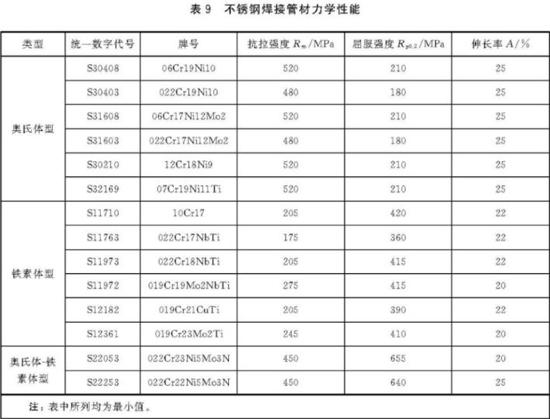 ledong乐动在线_乐动ledong(中国)装饰管执行标准7
